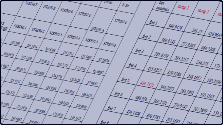 Manual calculations